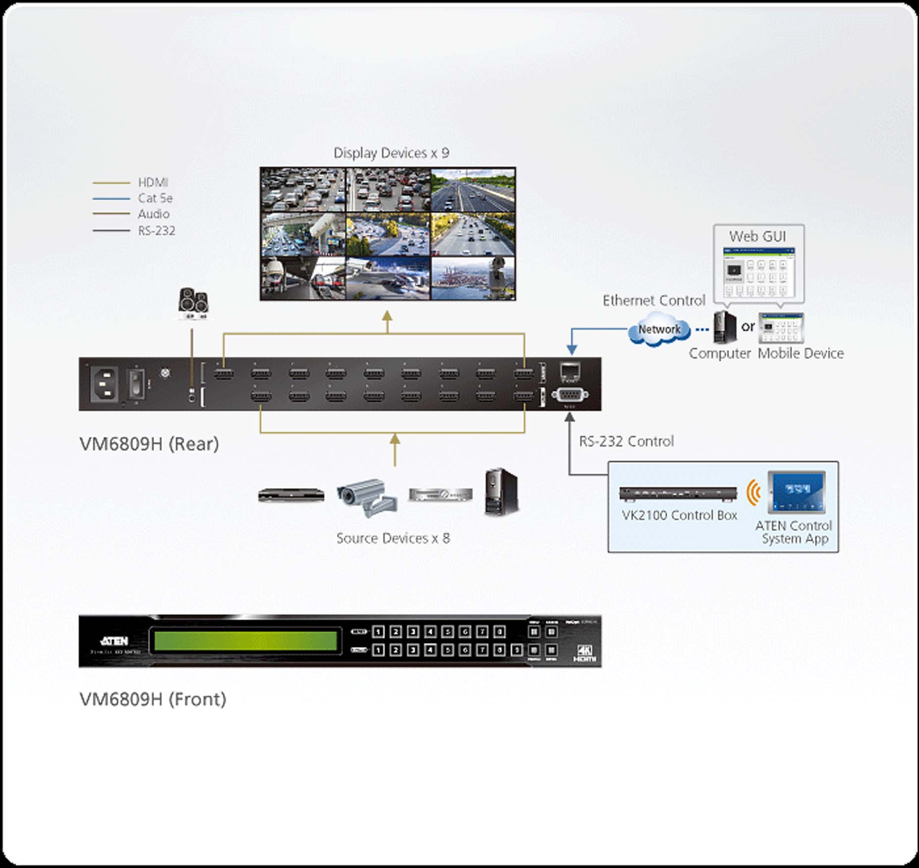 Harga Jual Aten Vm H X K Hdmi Matrix Switch With Scaler